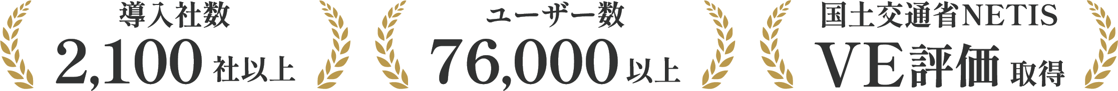 導入社数2,100社以上 ユーザー数7,600以上 国土交通省NETIS VE評価取得