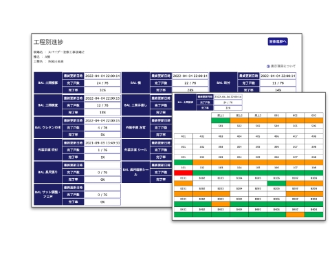 集計や報告書類がカンタンに